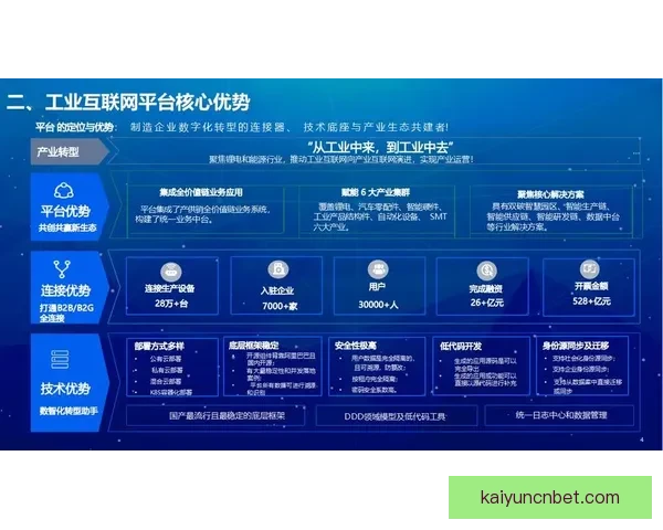 开云平台引领数字化转型推动企业智能生态创新发展