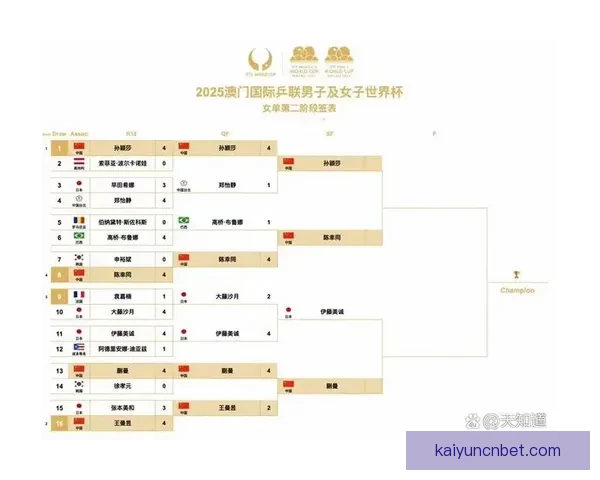 世界杯赛程全解析与热门对阵胜负走势精准竞猜分析