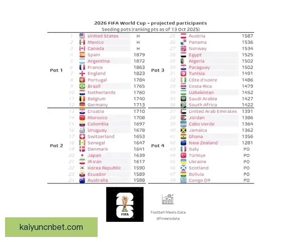 2026世界杯最新排名揭晓各支球队实力对比全解析