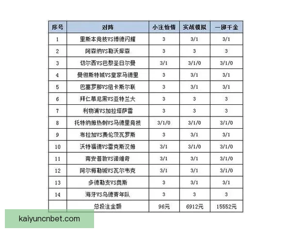 世界杯足球竞猜盘口分析技巧及热门投注策略全解析