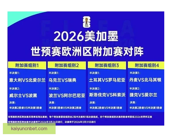 2026世界杯最新排名揭晓各支球队实力对比全解析