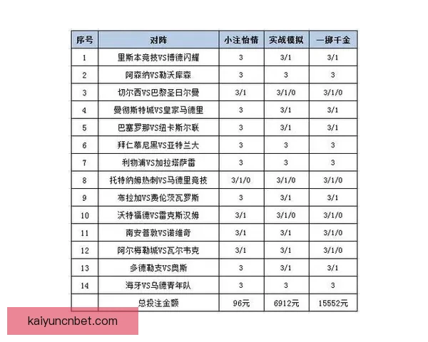 世界杯足球竞猜盘口分析技巧及热门投注策略全解析