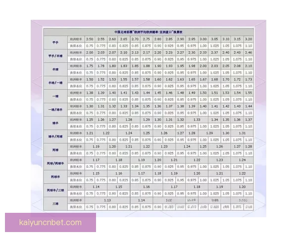 世界杯足球竞猜盘口分析技巧及热门投注策略全解析