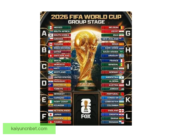 2026世界杯最新排名揭晓各支球队实力对比全解析